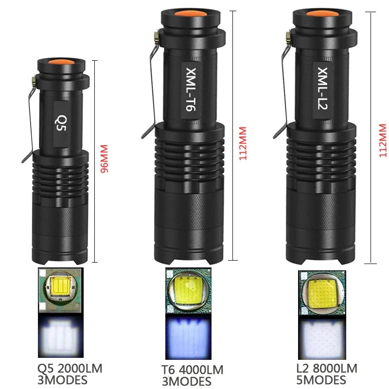 LAMPE TORCHE - EFFET AVEUGLANT